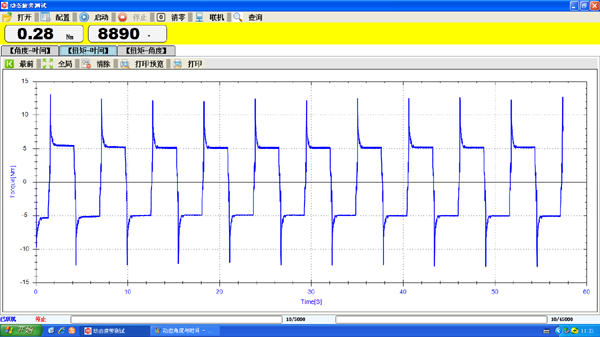 動(dòng)態(tài)扭矩-時(shí)間曲線圖